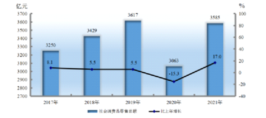 新疆紡織業(yè)零售市場2021年發(fā)展態(tài)勢 穩(wěn)固增長與結(jié)構(gòu)優(yōu)化并進(jìn)