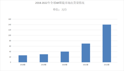 2024年AR眼鏡行業分析 市場規模突破20億元，智能眼鏡開啟新紀元